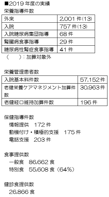 eiyo-zisseki2019