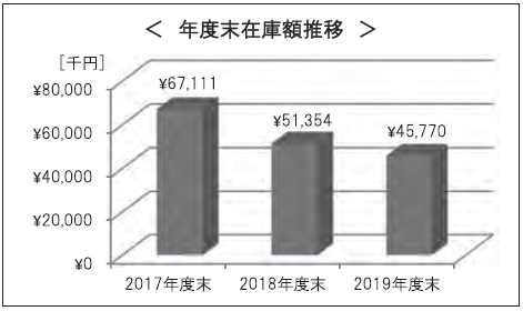 rinkou-zisseki2019-1