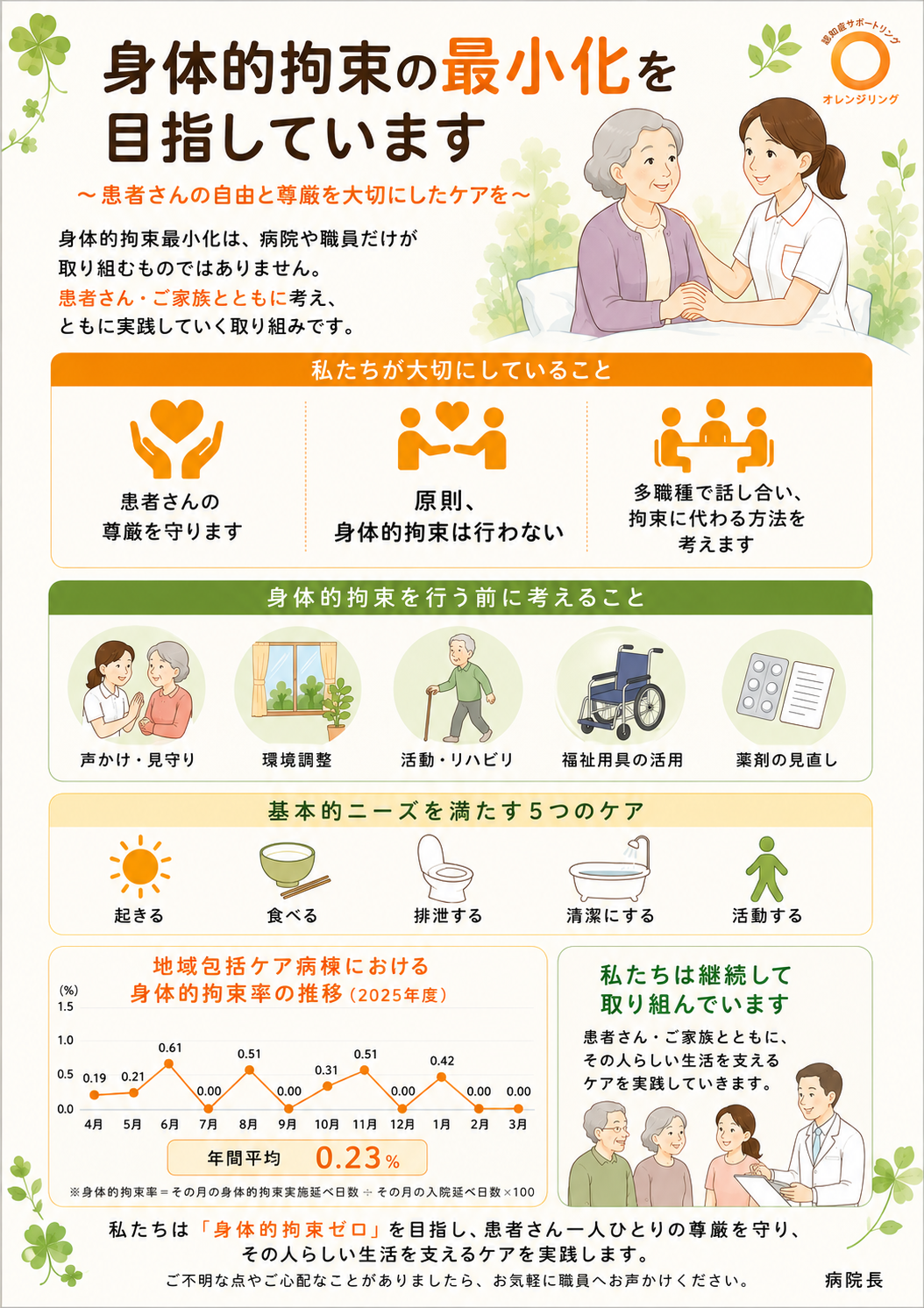 身体的拘束の最小化を目指しています